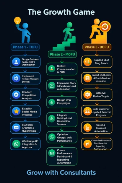 small business lead generation Grow with consultants