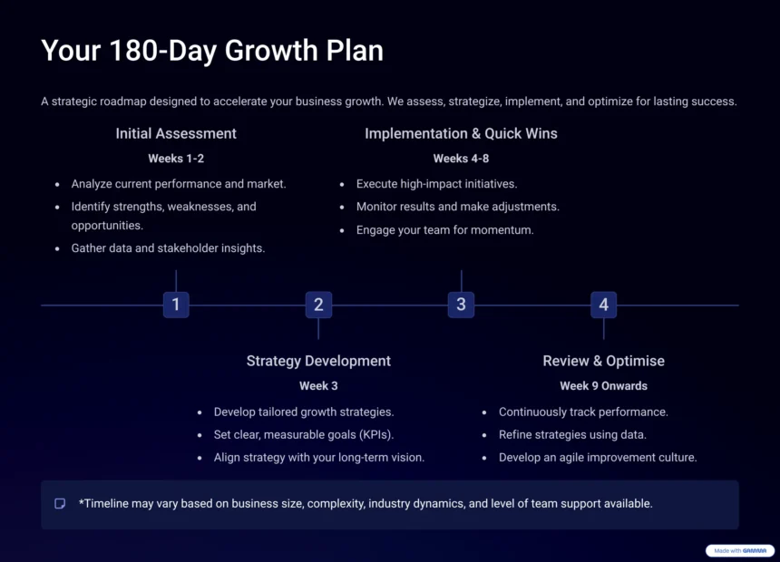 180 Day Business Growth Consulting Plan