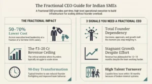 The Fractional CEO Guide for Indian SMEs