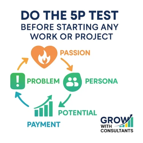 5P Test infographic by Grow With Consultants